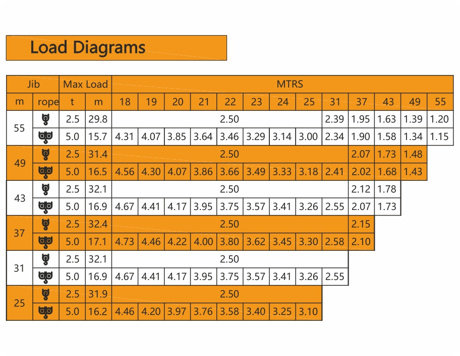 load diagram